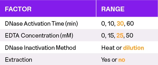 Chart showing factors and range
